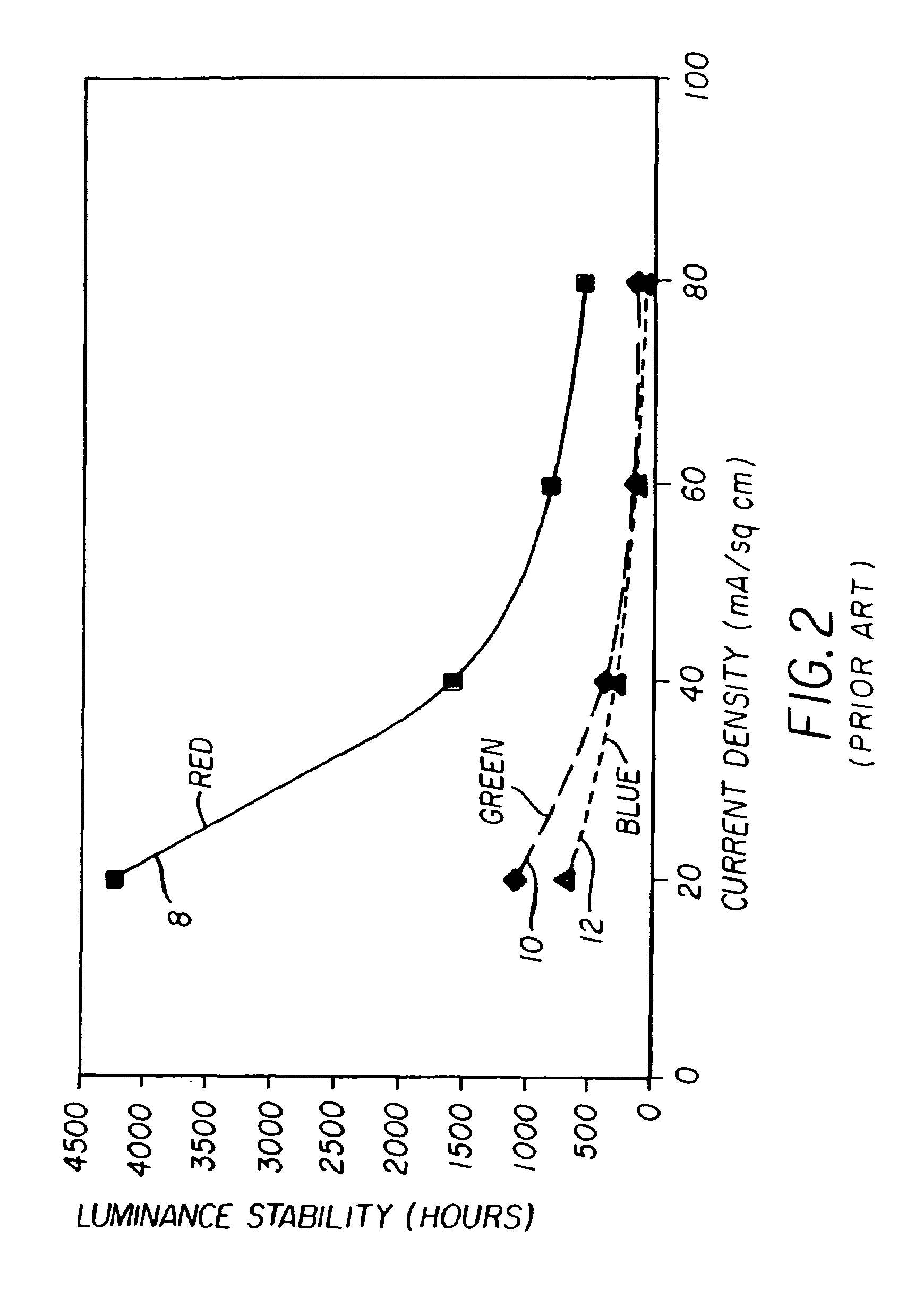 Color OLED display system having improved performance