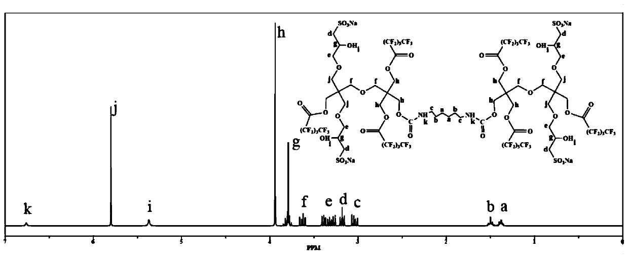 Multi-sulfo surfactant as well as preparation method and application thereof