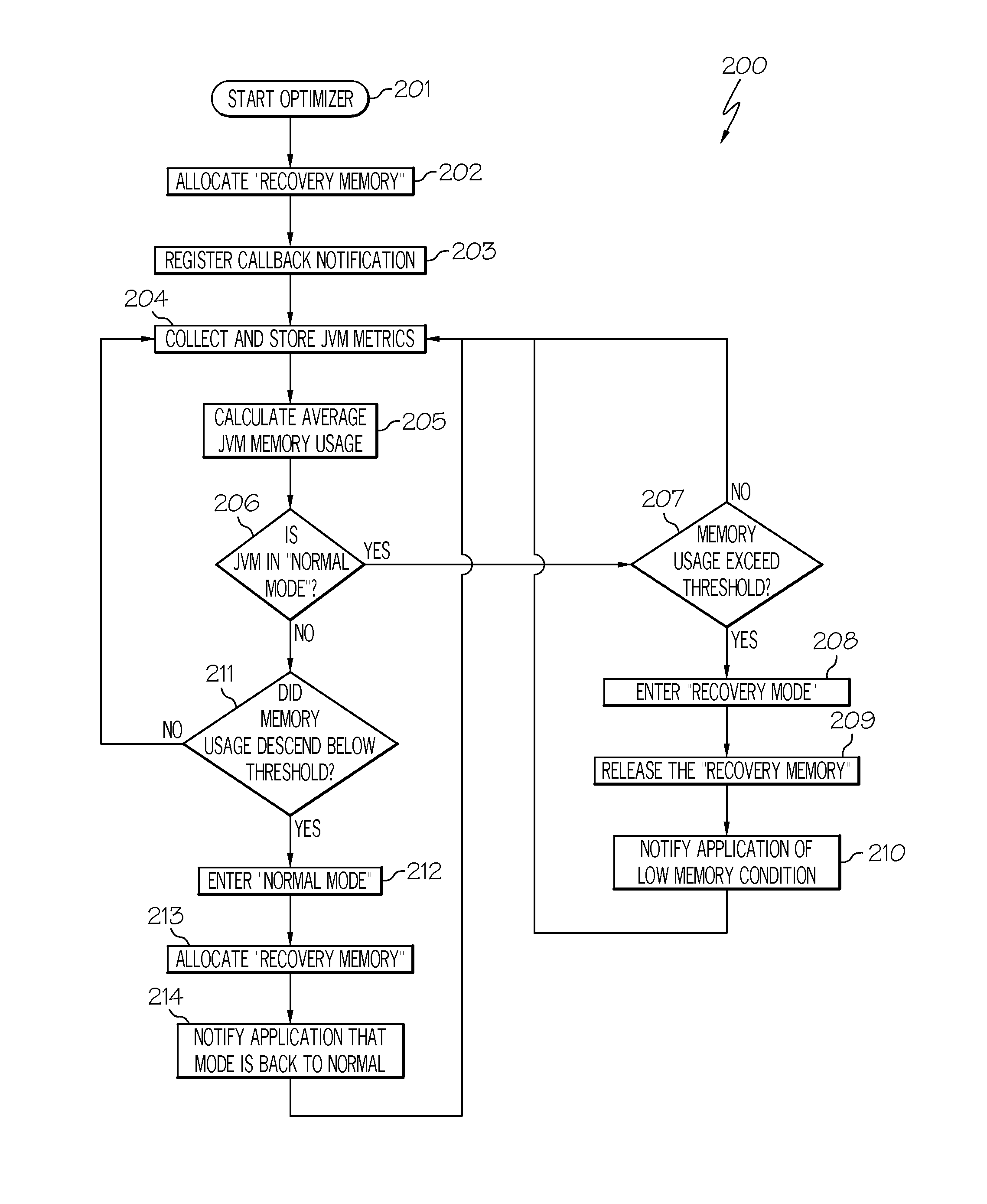 Optimizing memory management of an application running on a virtual machine