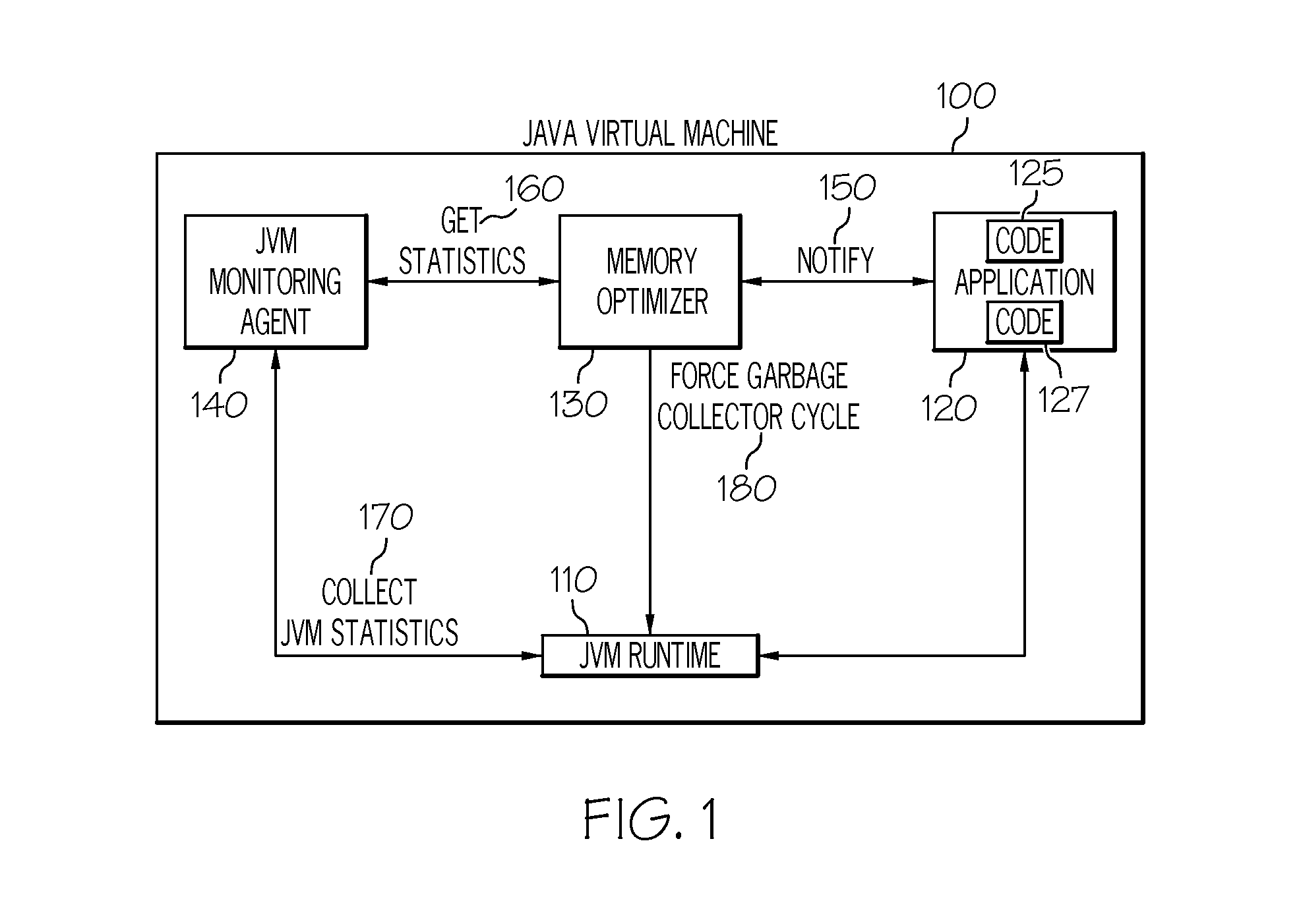 Optimizing memory management of an application running on a virtual machine