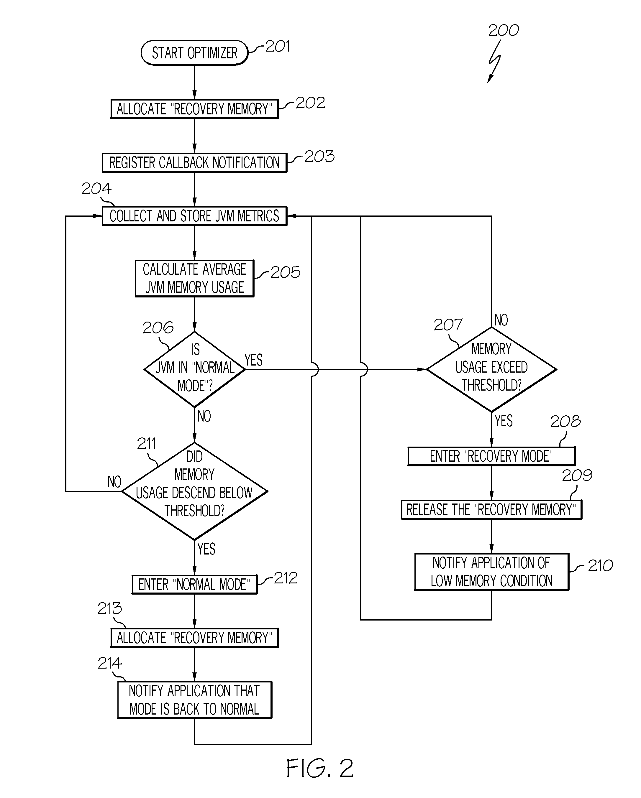 Optimizing memory management of an application running on a virtual machine