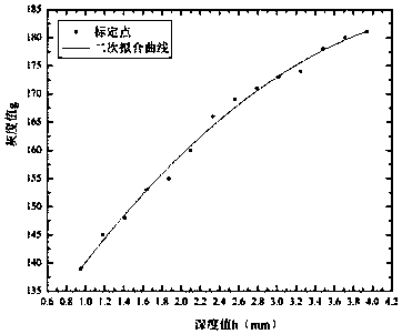 Hand back vena model for near-infrared hand back subcutaneous vena depth measurement and measuring method thereof