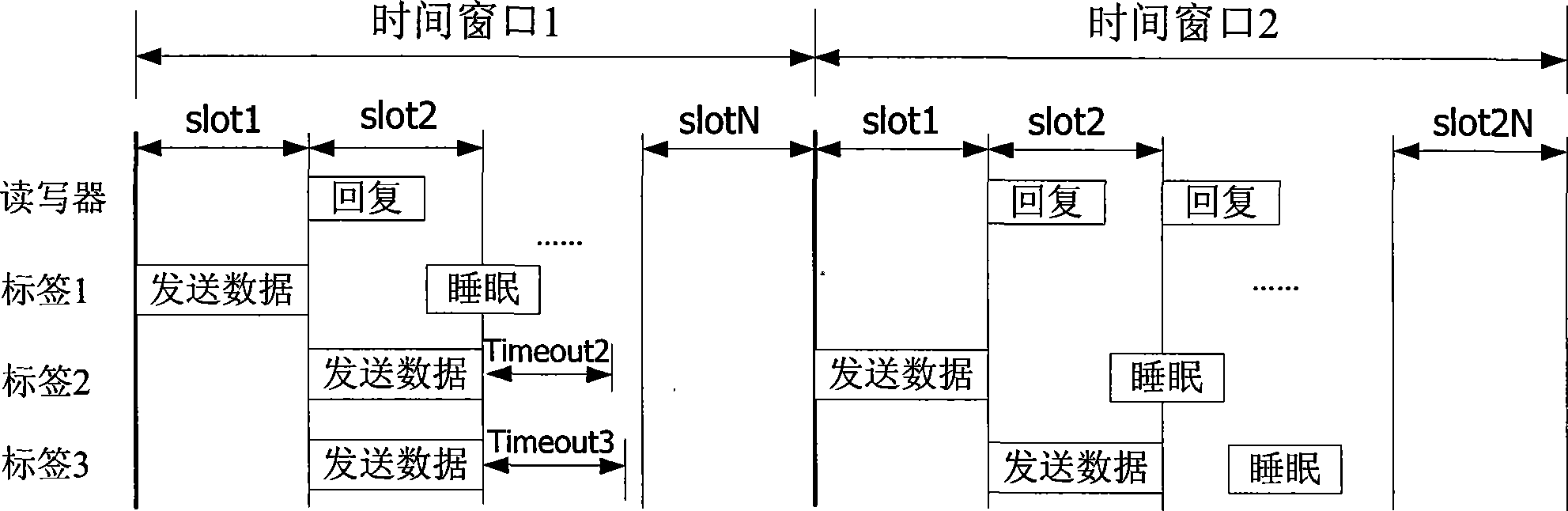 Novel active radio frequency identifying system and its operation method