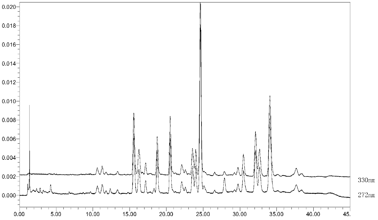 Method for extracting total flavonoids extract from Desmodium radix and method for determining content of active ingredients in Desmodium radix