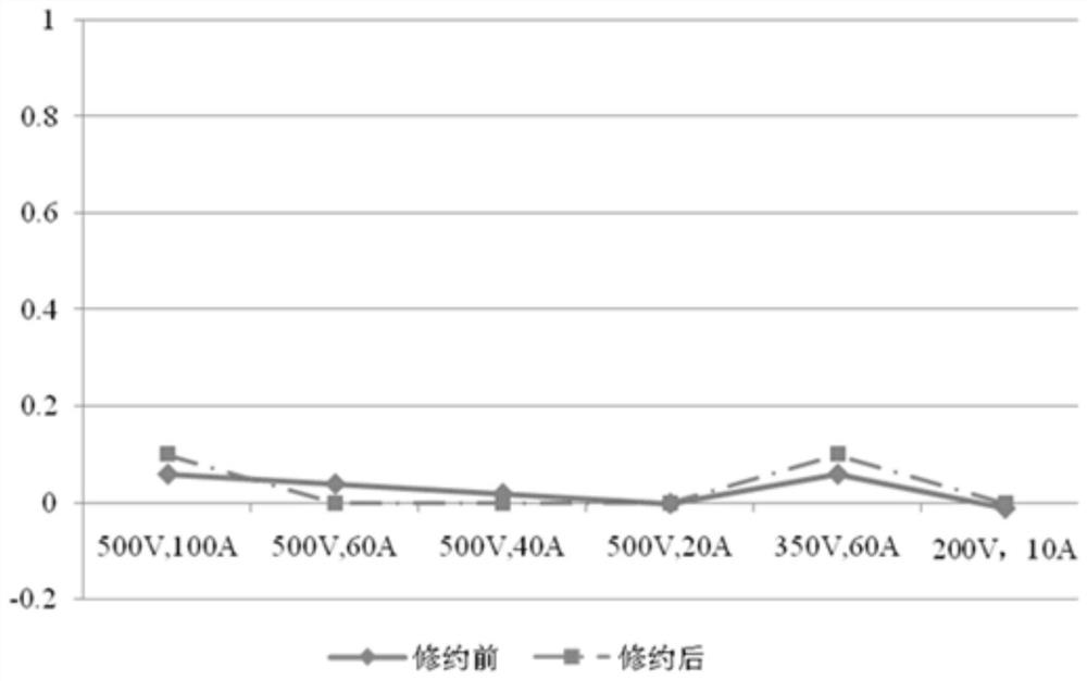 Non-vehicle-mounted charger electric energy verification method