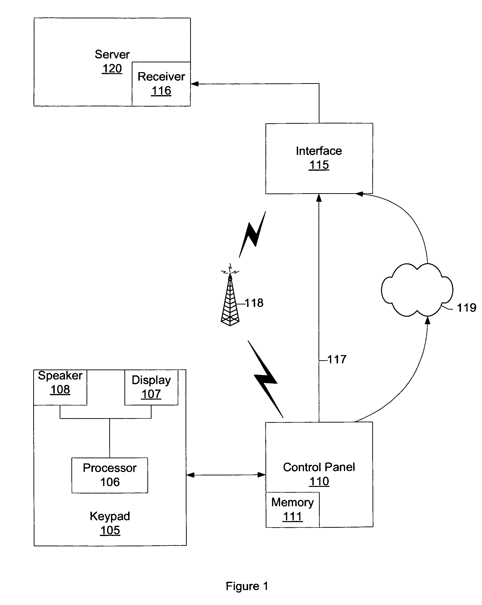 Automatic panel configuration upload to a central station automation system