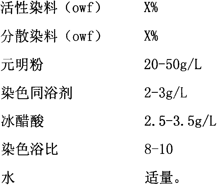 One-bath agent for reactive dye and disperse dye used in dyeing