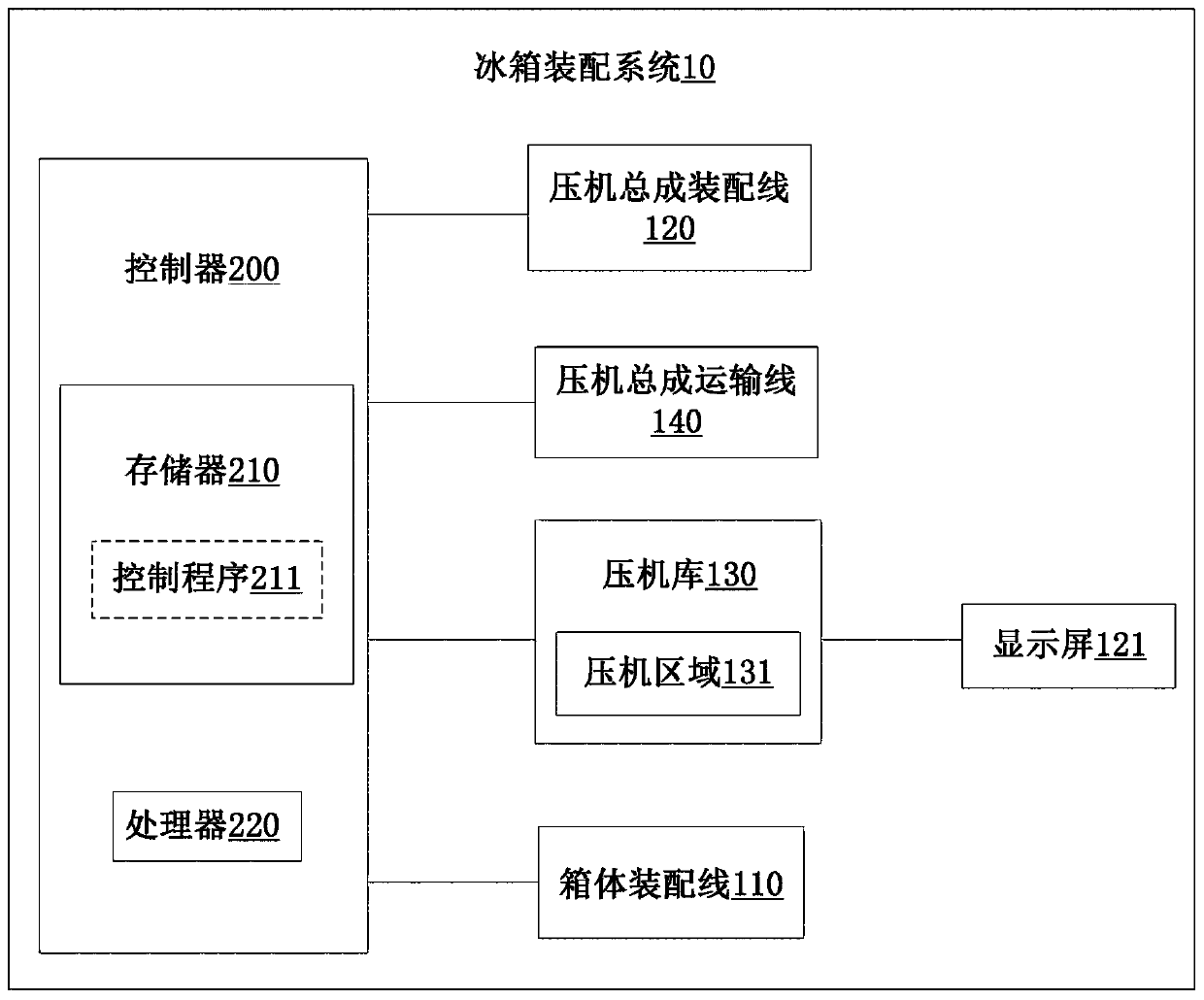 Control method of refrigerator assembling system and refrigerator assembling system