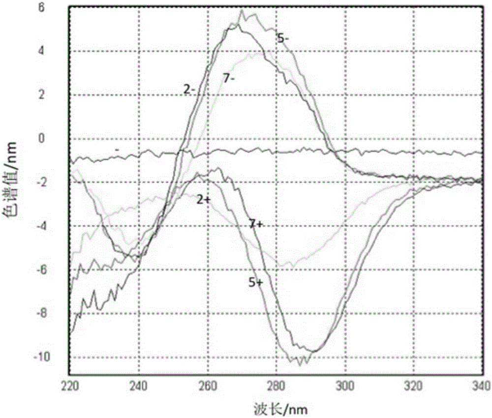 Method for quantitatively detecting mercury ions in liquid sample and kit