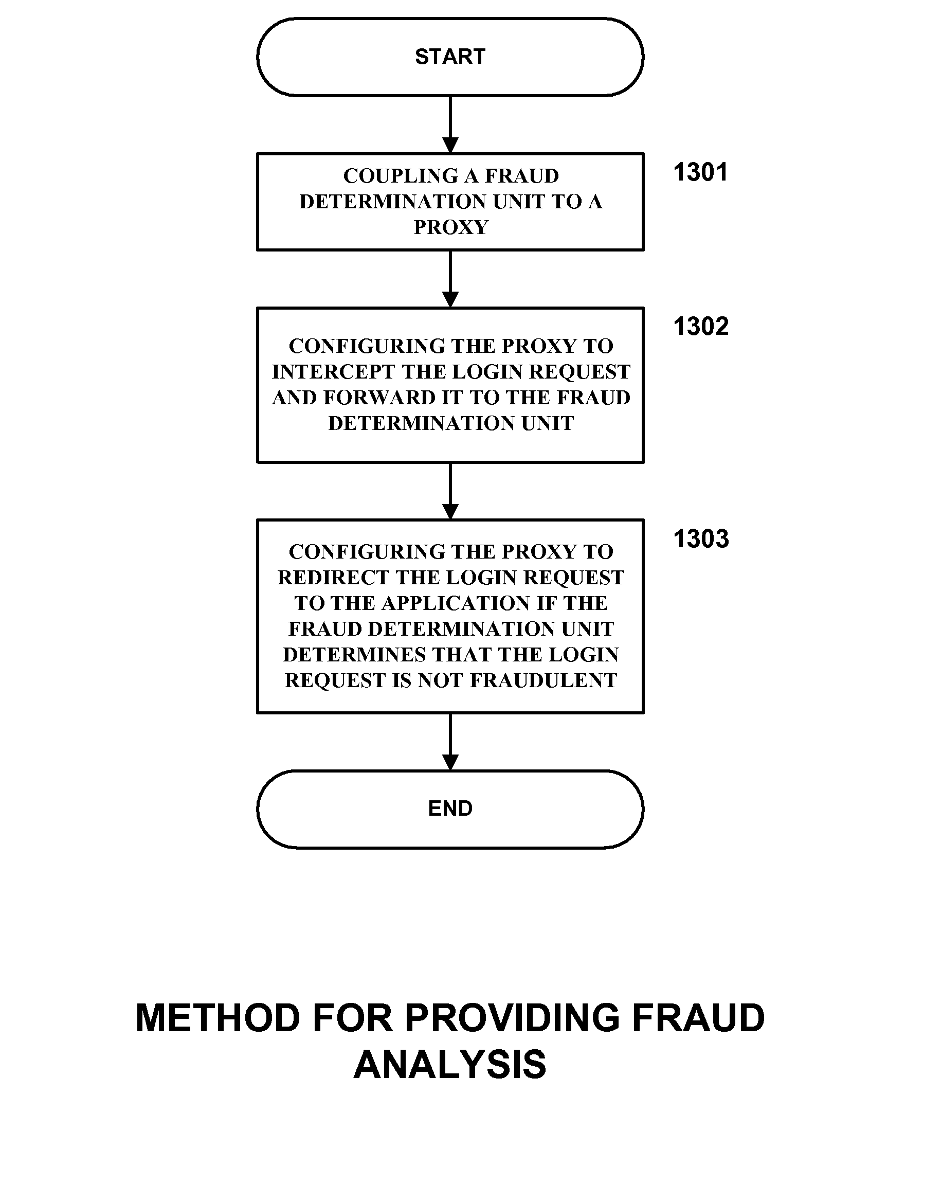 Authentication Proxy