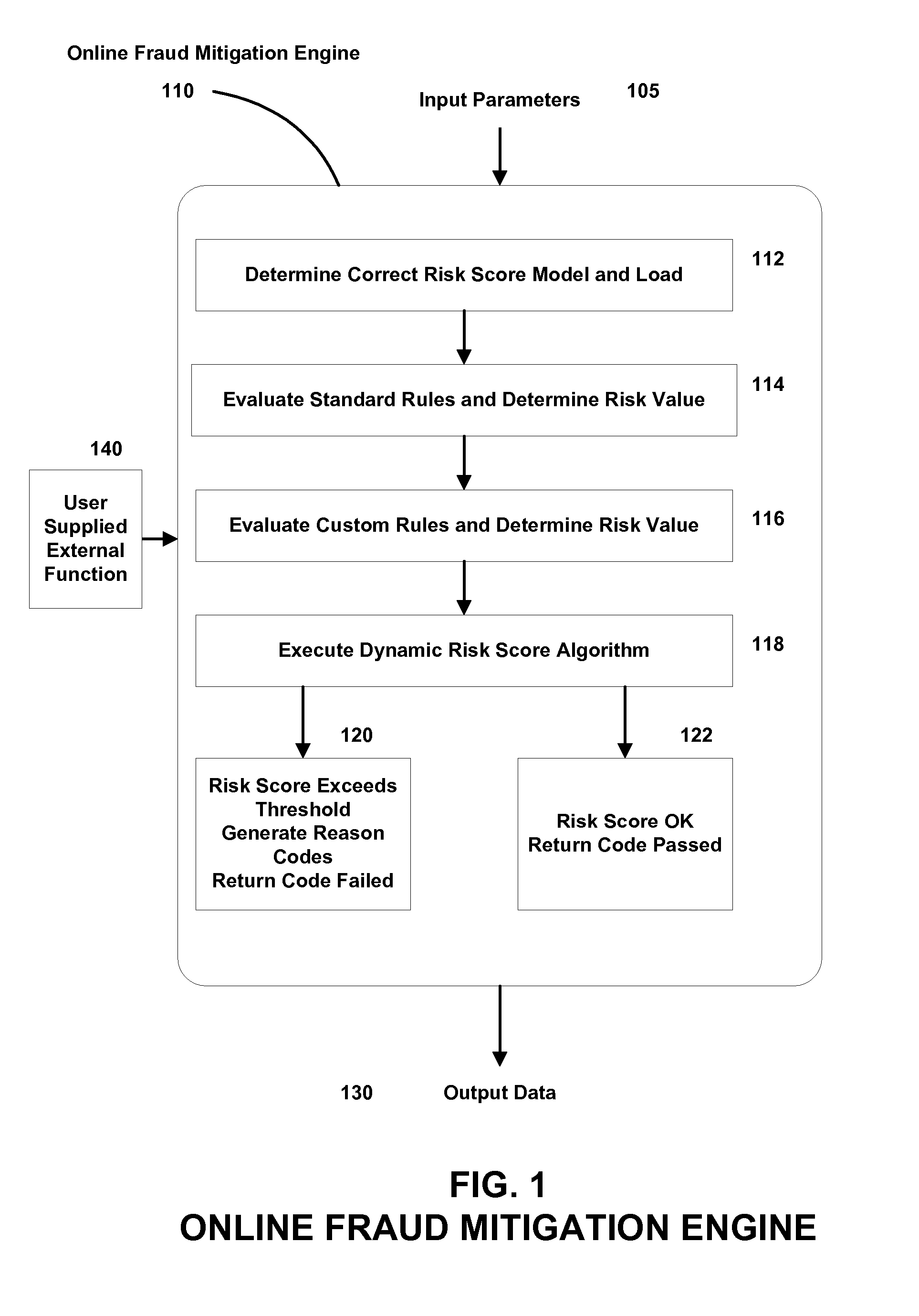 Authentication Proxy