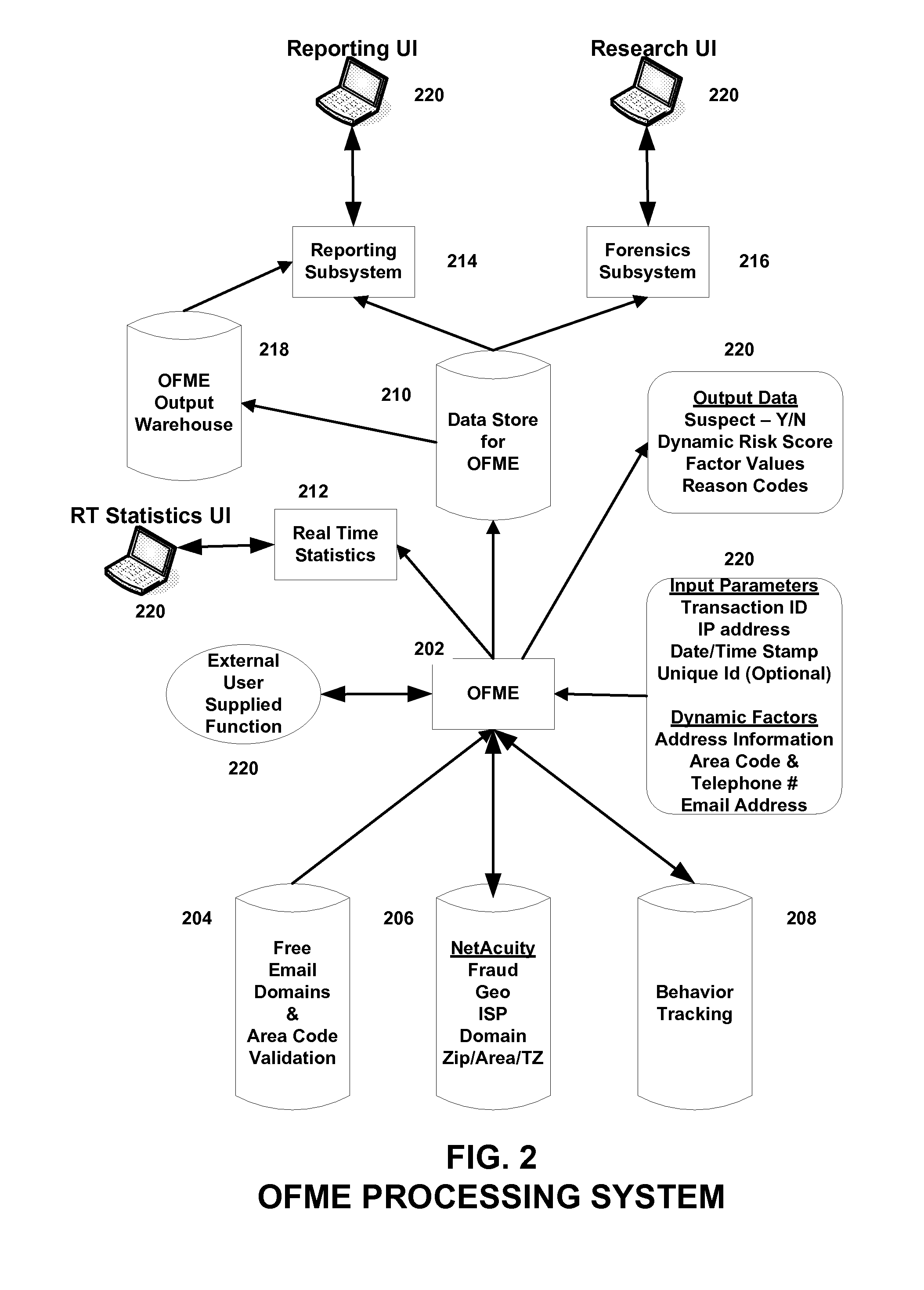 Authentication Proxy