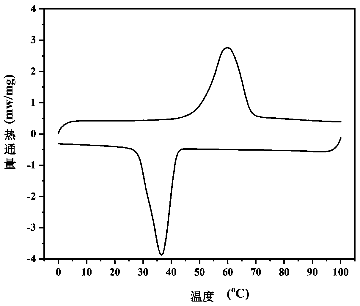 Temperature-responsive fiber and method of preparing same