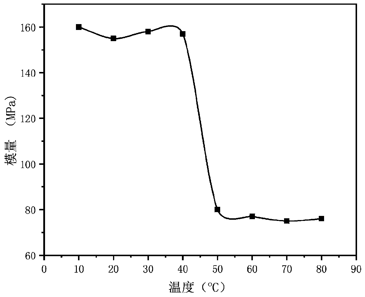 Temperature-responsive fiber and method of preparing same