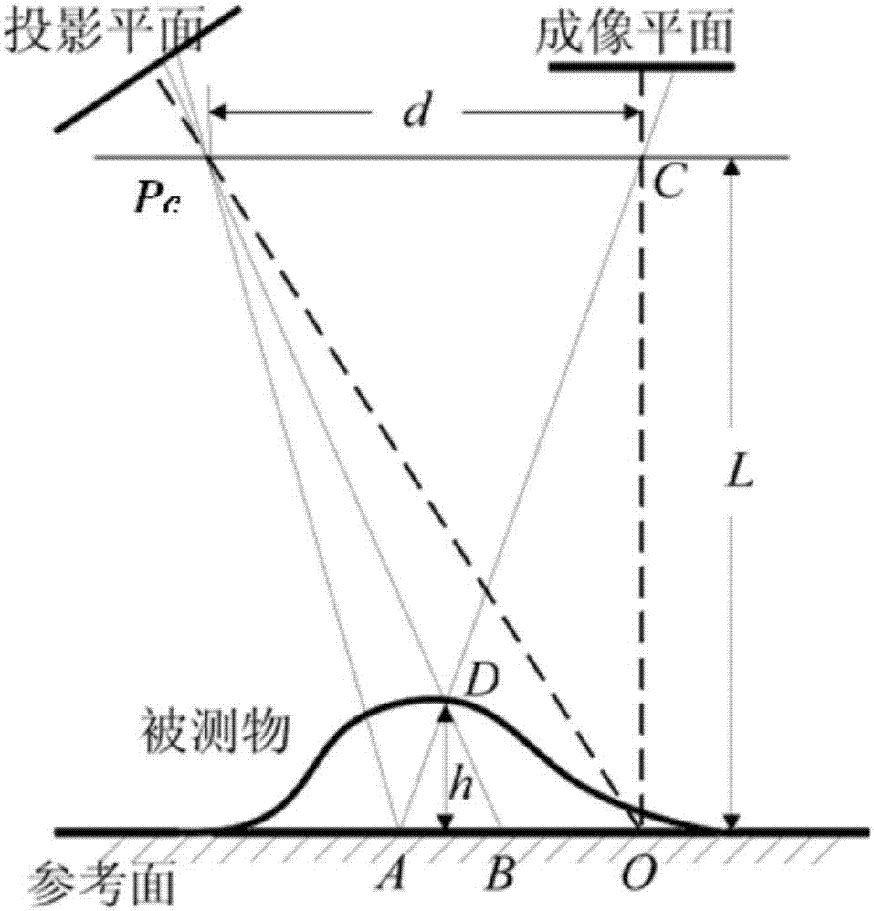 Pose measurement method of high-speed moving target based on coded structured light