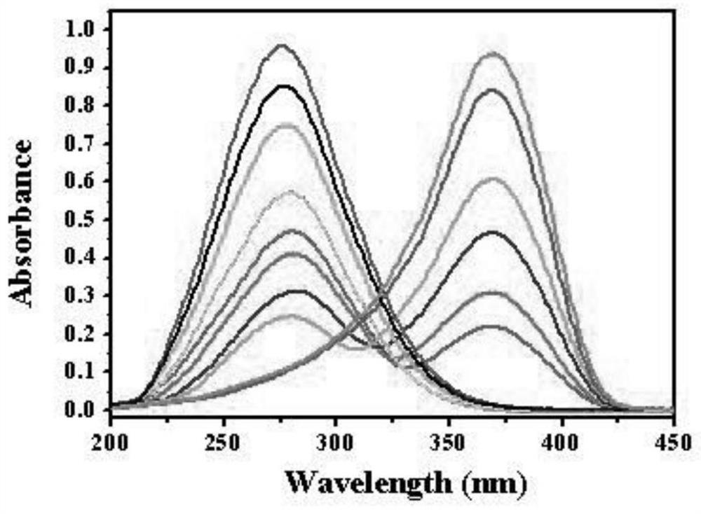 A kind of fluorescent probe for detecting hypochlorite ion and its preparation method and application