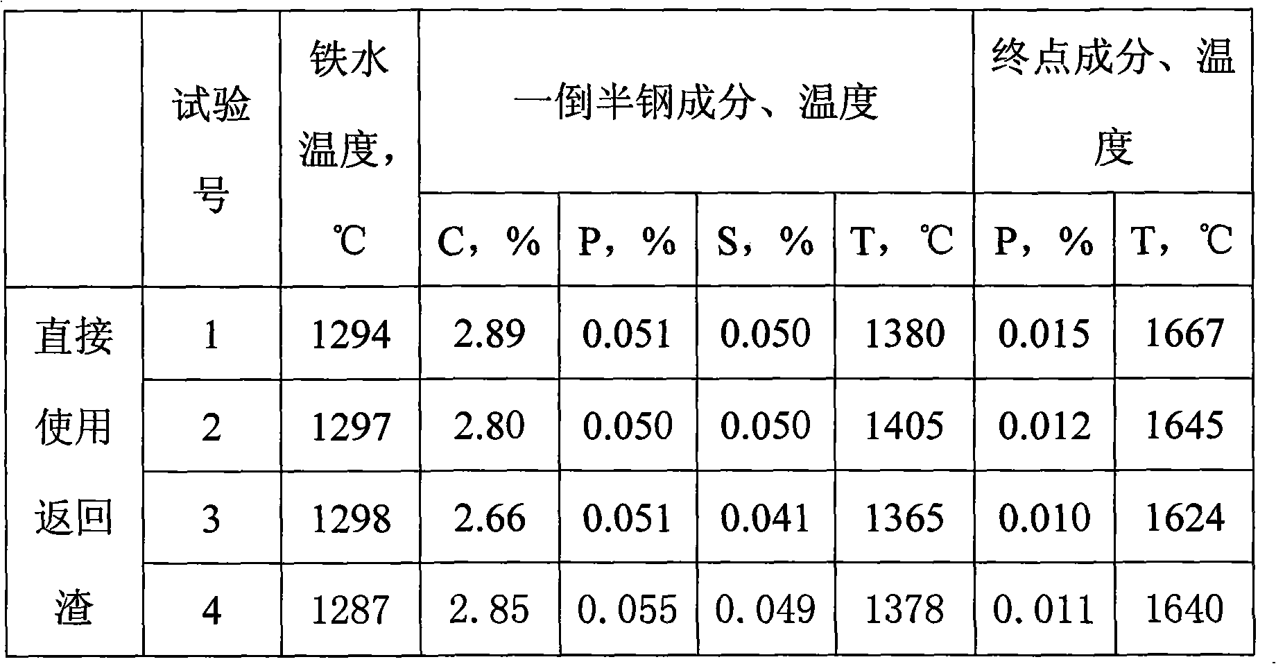 Compound dephosphorization agent with converter slag as raw material and preparing method thereof