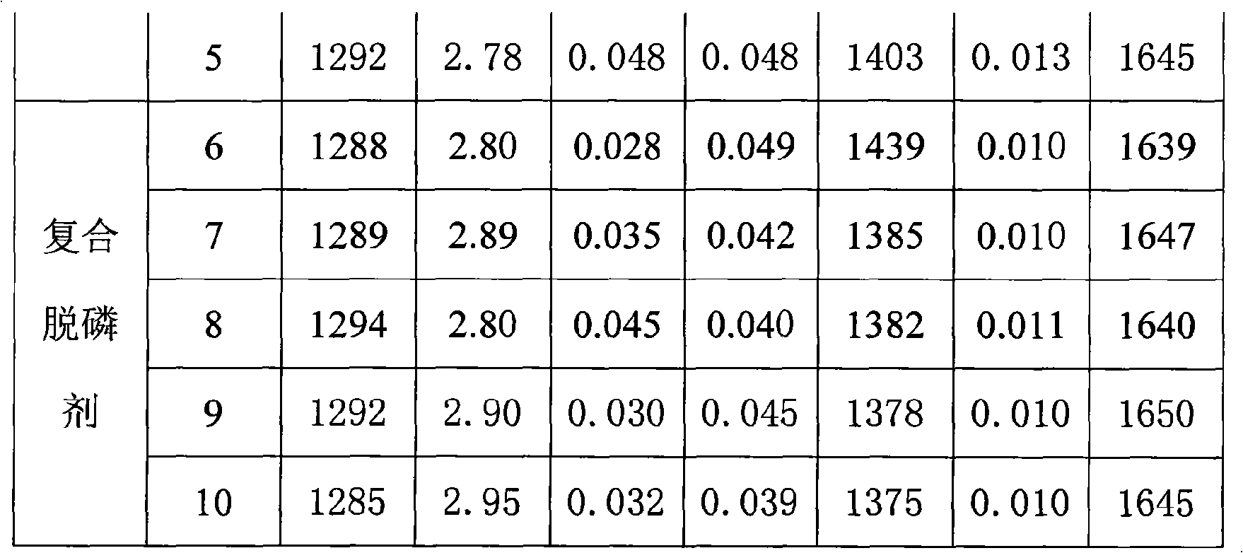 Compound dephosphorization agent with converter slag as raw material and preparing method thereof