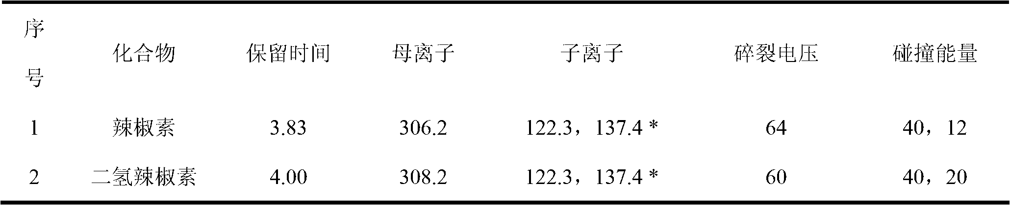 Method for identifying abandoned kitchen oil