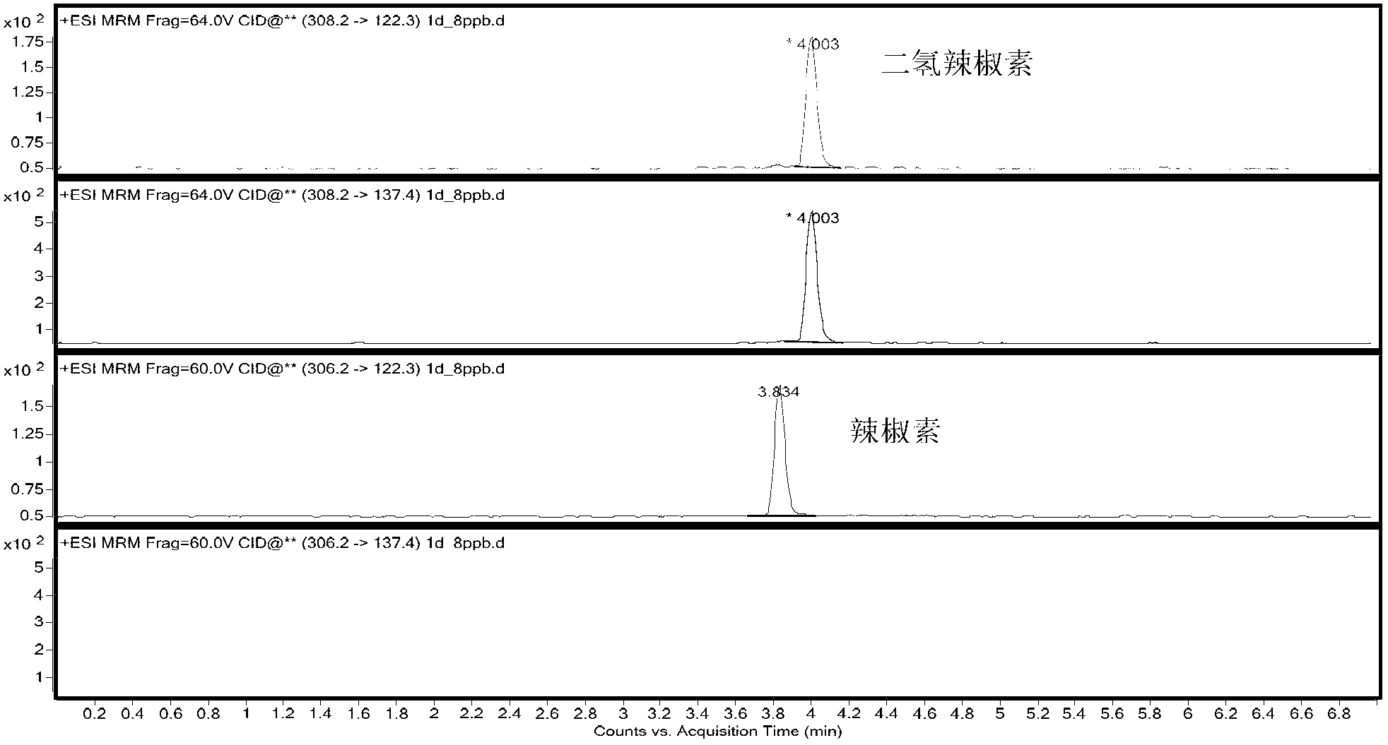 Method for identifying abandoned kitchen oil