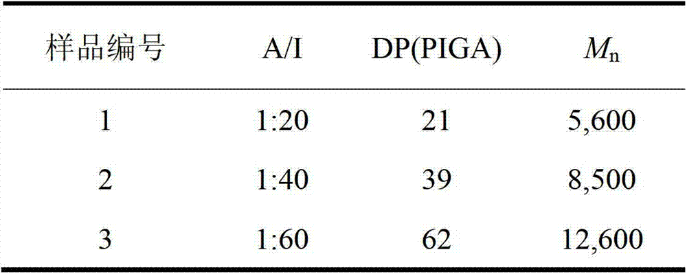 Polyglutamic acid derivative as well as hydrogel and preparation method of polyglutamic acid derivative