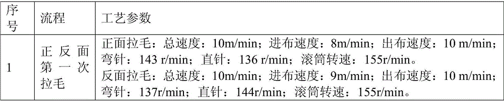 An anti-pilling finishing method for thick gauge brushed fabric