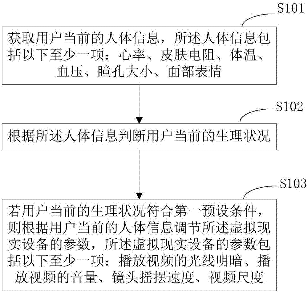 Method of adjusting parameters of virtual-reality device and virtual-reality devices