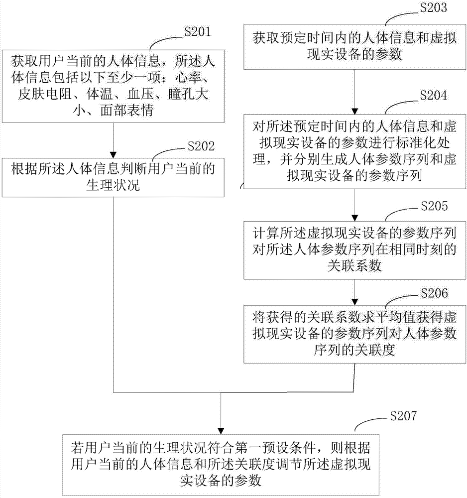 Method of adjusting parameters of virtual-reality device and virtual-reality devices