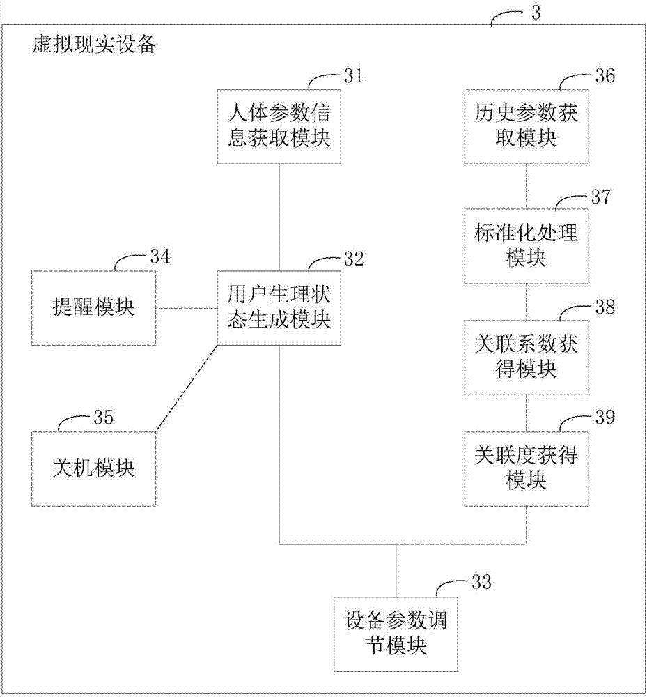 Method of adjusting parameters of virtual-reality device and virtual-reality devices