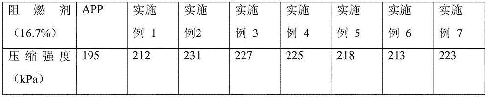 Nanocellulose surface-modified core-shell structure fire retardant, and preparation method and application of fire retardant