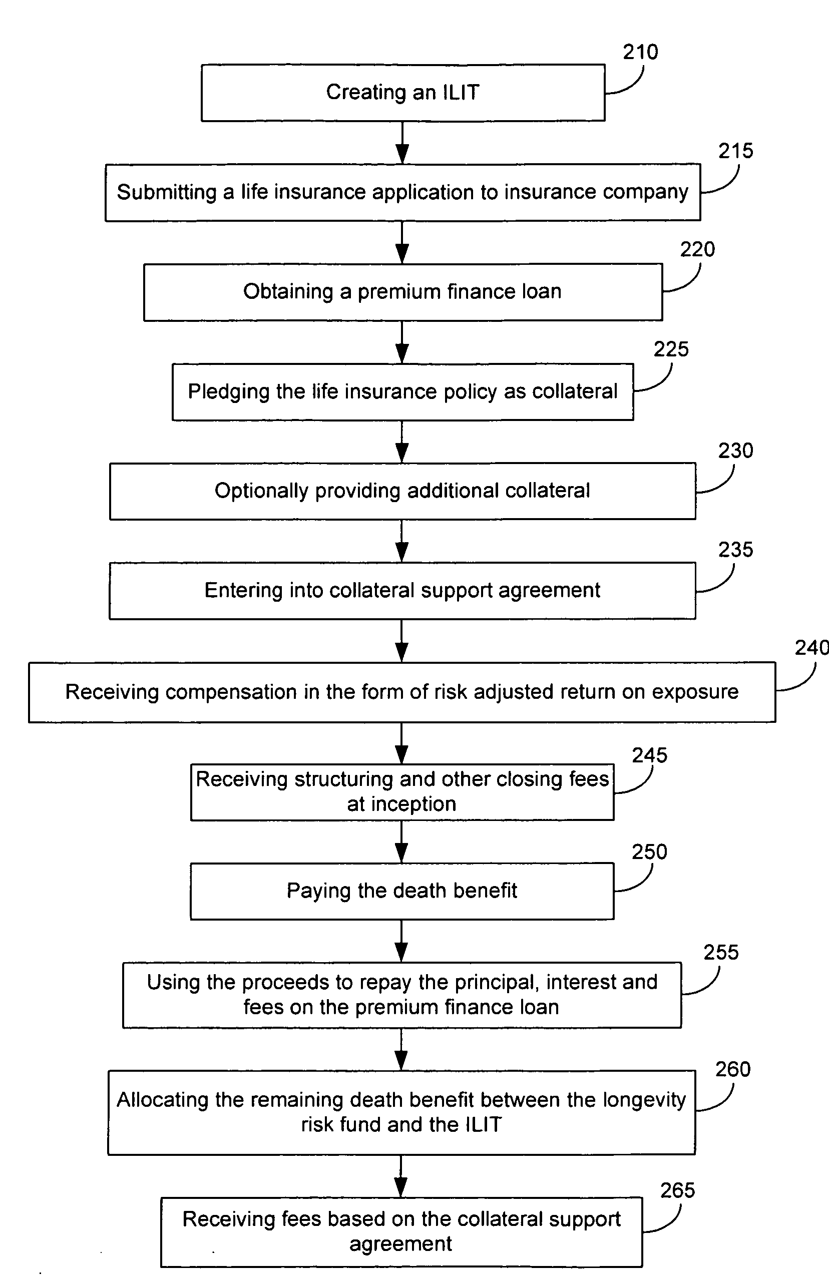 Systems and methods for securitizing longevity risk