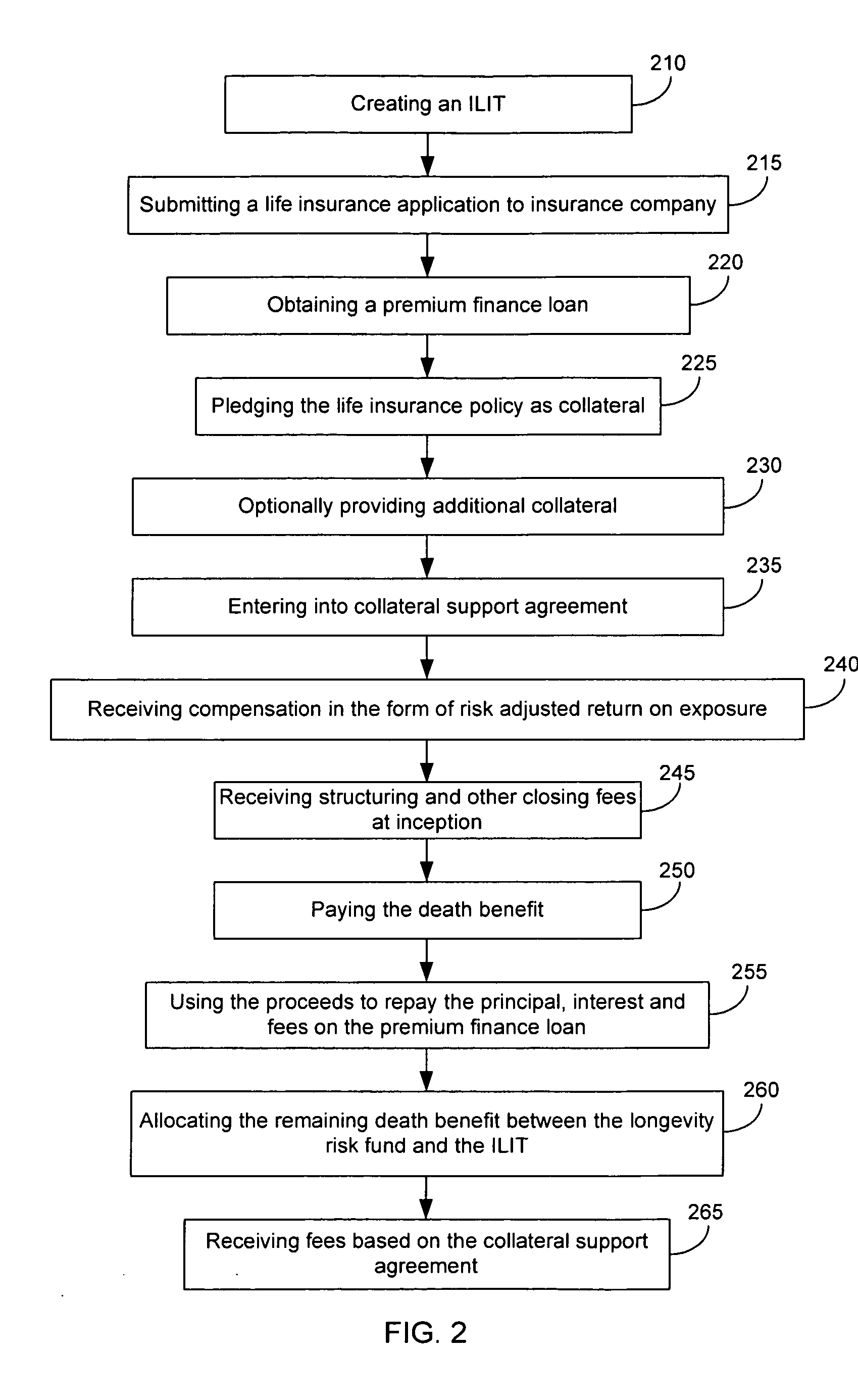 Systems and methods for securitizing longevity risk