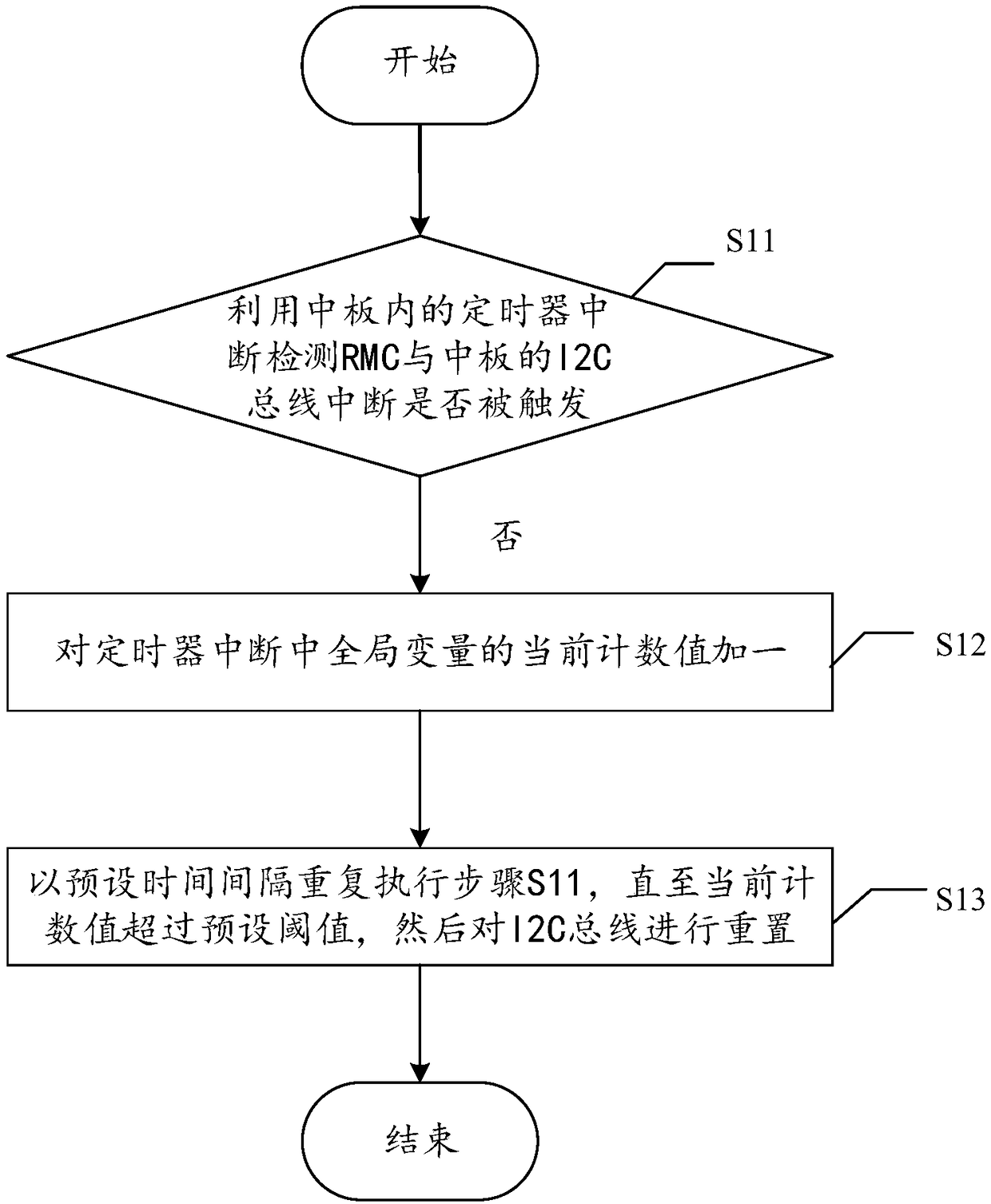 Cabinet I2C (Inter-Integrated Circuit) bus deadlock processing method, system and equipment, and medium