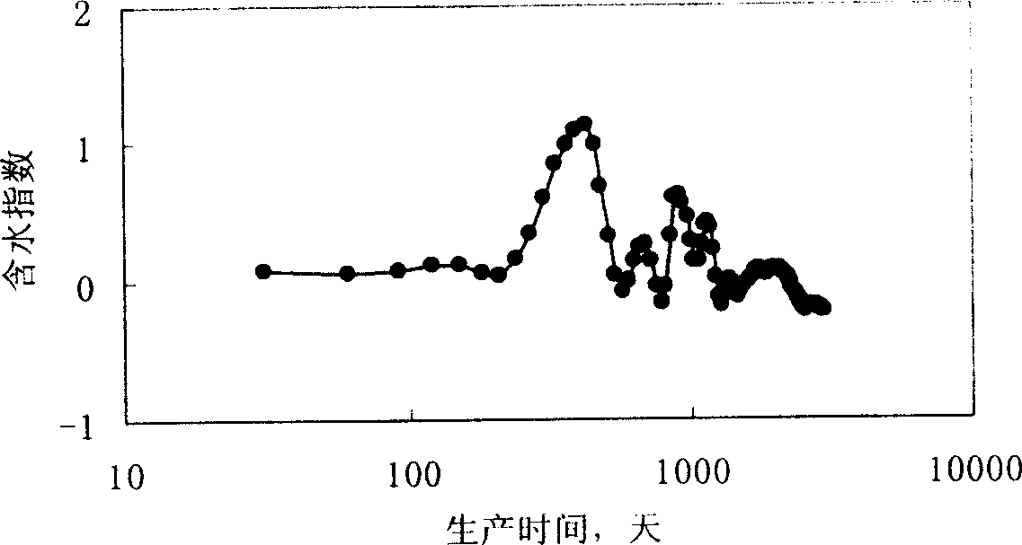 Method for detecting oil field fluid-channeling channel