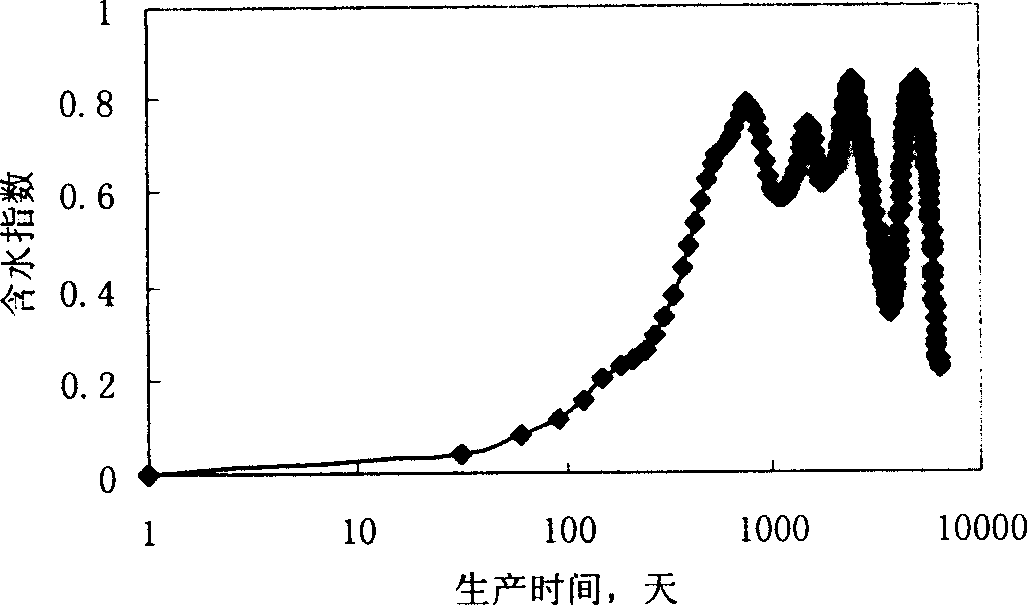 Method for detecting oil field fluid-channeling channel