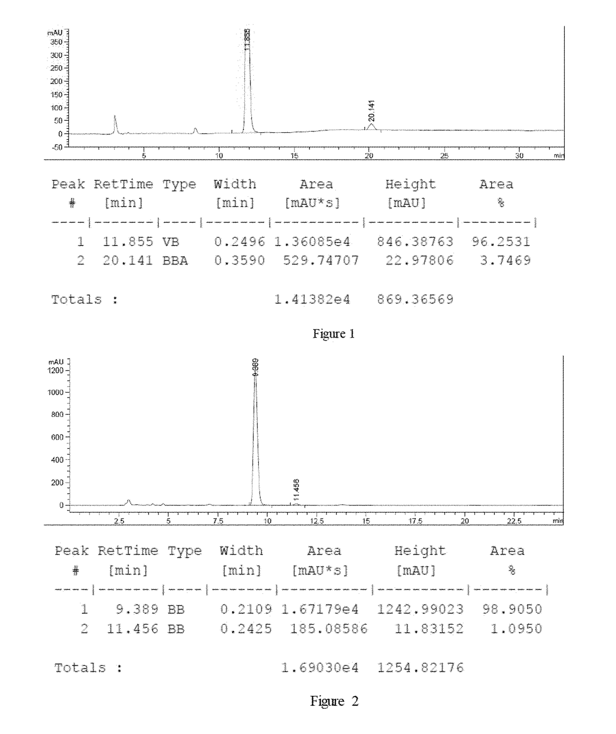 Asymmetrical hydrogenation reaction of ketonic acid compound