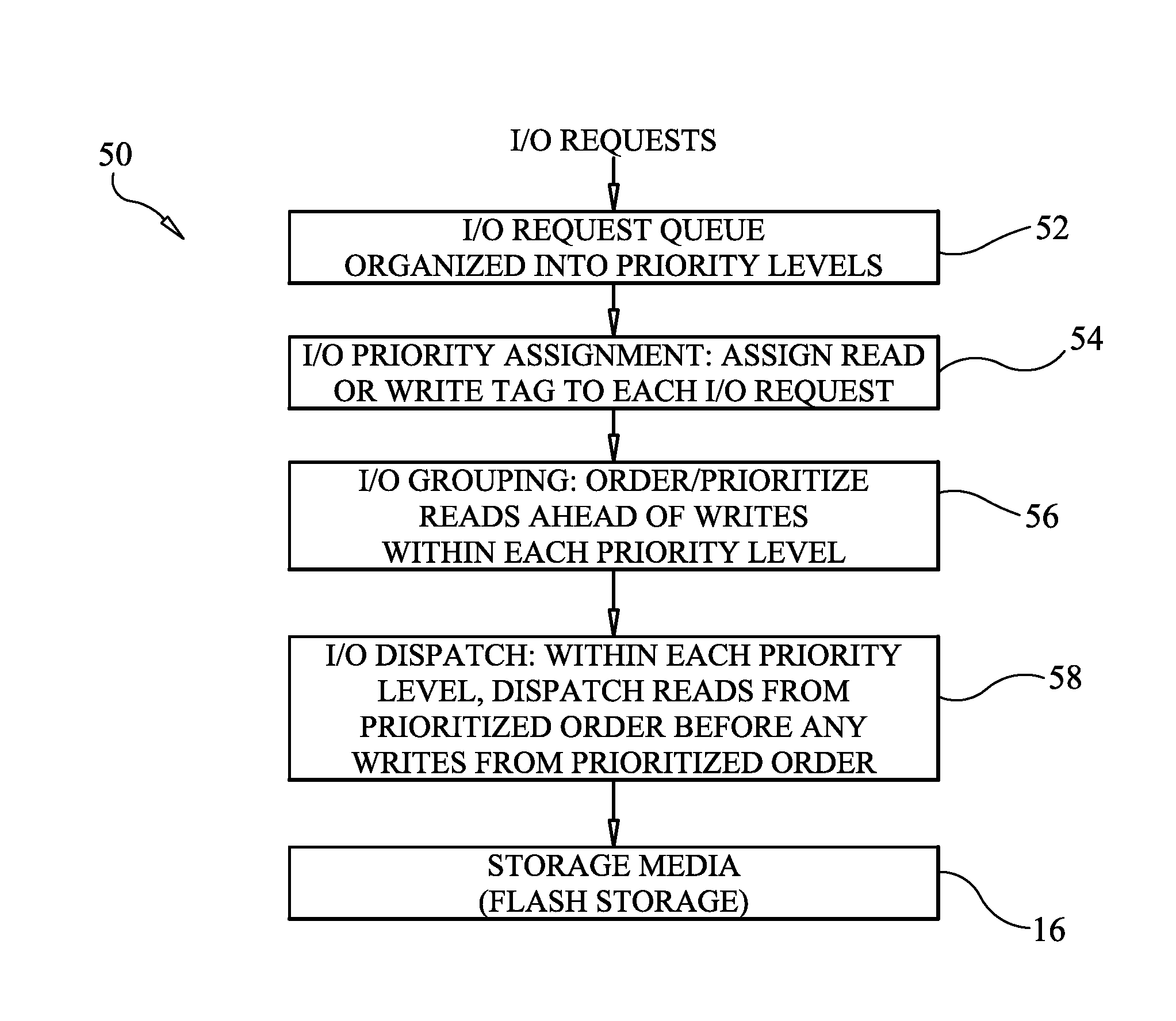 I/O scheduling method using read prioritization to reduce application delay