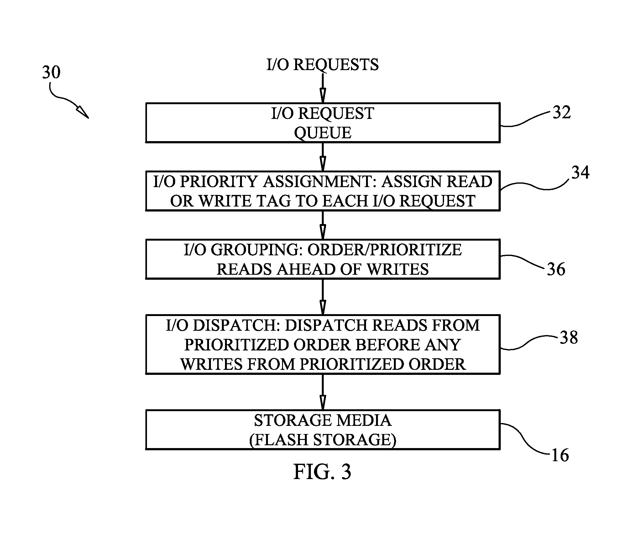 I/O scheduling method using read prioritization to reduce application delay