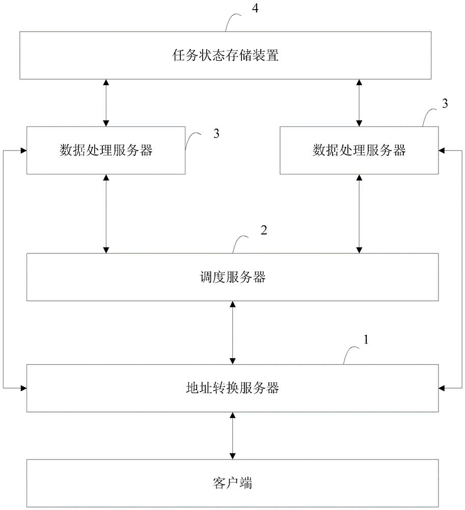 Data processing system and data processing method based on server cluster