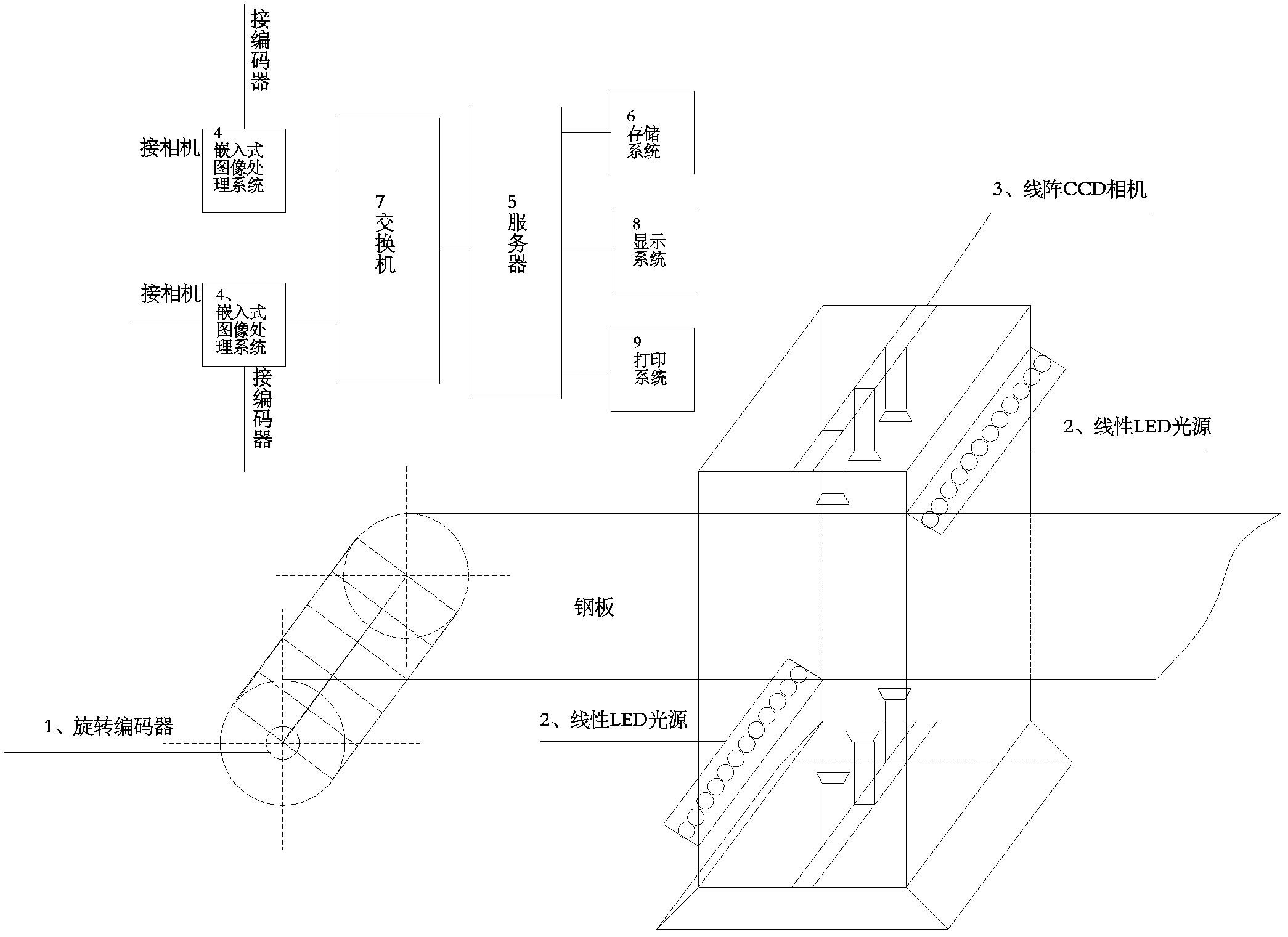 Strip steel surface on-line inspection system and method based on embedded image processing system