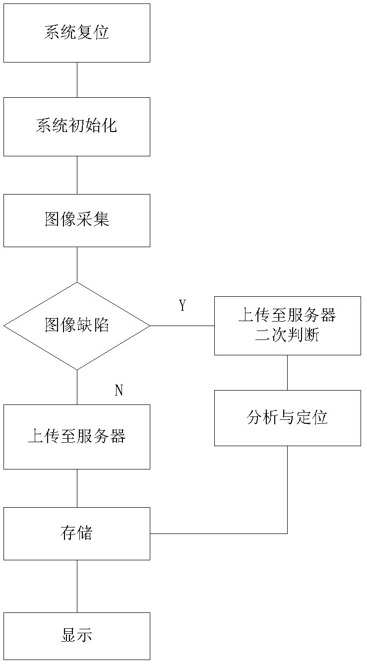 Strip steel surface on-line inspection system and method based on embedded image processing system