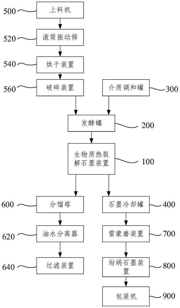 Palm-based artificial graphite and preparation method thereof