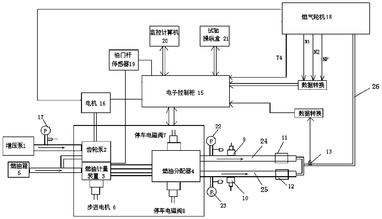 A digital speed control system and method for a gas turbine