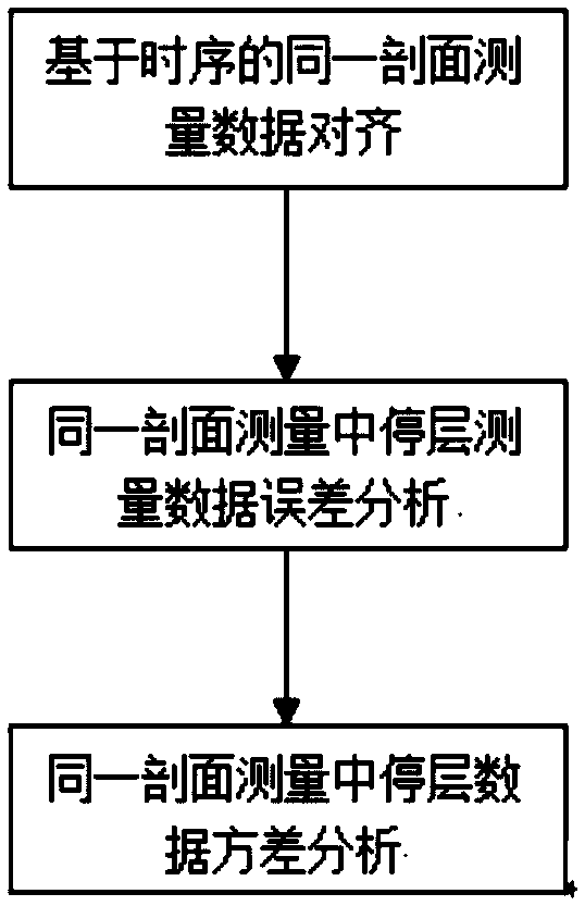 Dual body parallel ARGO dedicated conductivity-temperature-depth system comparative measurement method