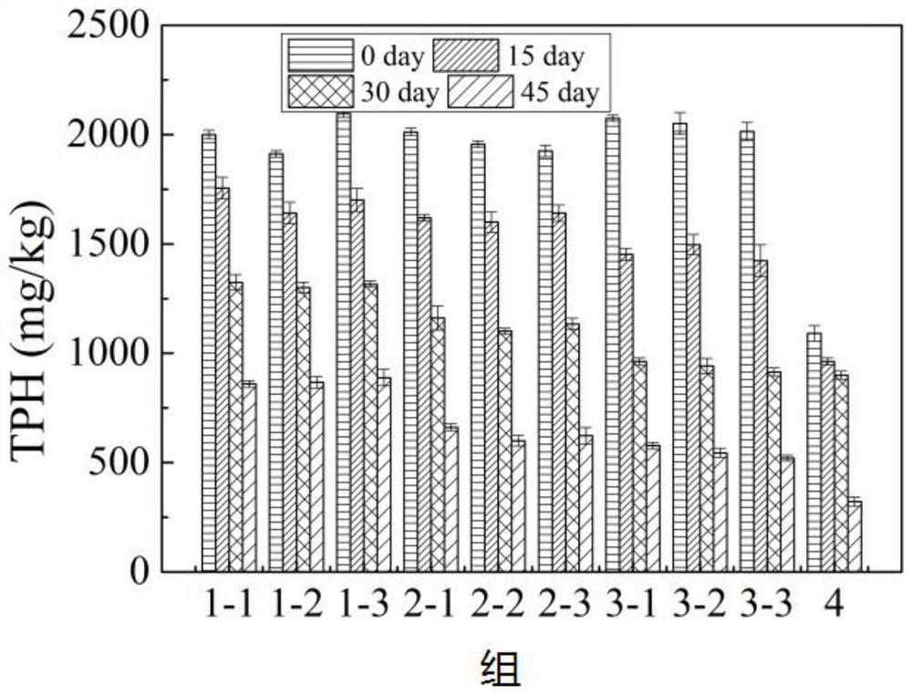 Stacked recyclable microbial electrochemical reactor and degradation method of petroleum hydrocarbon contaminated soil