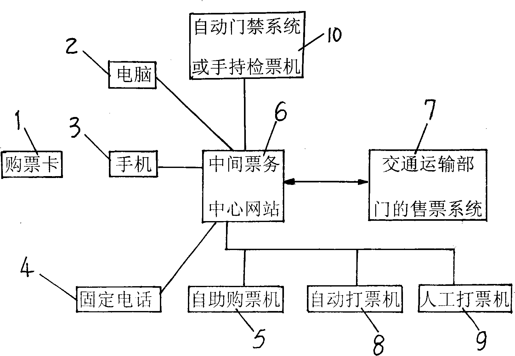 Self-help remote ticket-buying, fetching system possessing personal identification and its method