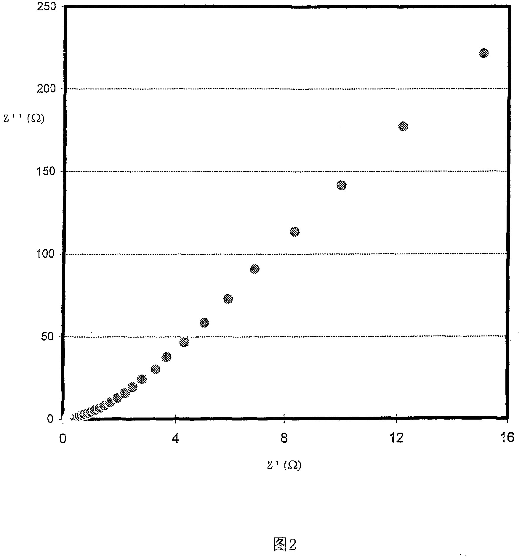 A composition comprising a conductive polymer in colloidal form and carbon