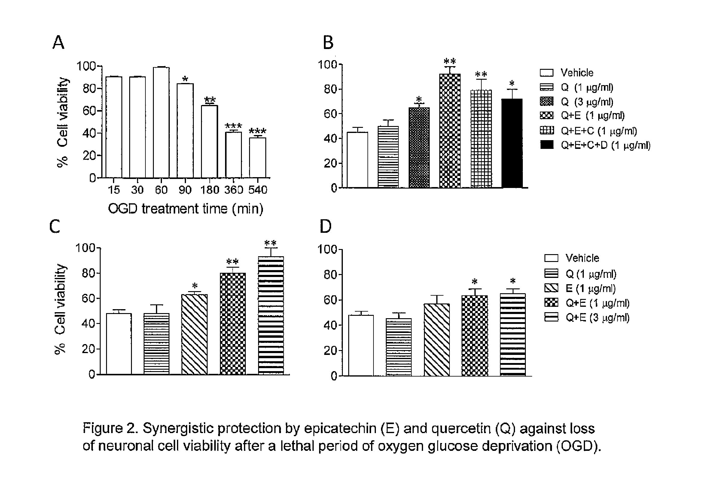 Use of a Composition Comprising a Flavonol, A Flavonoid, and a Fatty Acid in the Treatment of Oxidative Injuries Due to Mitochondrial Dysfunction