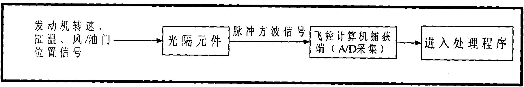 Engine failure treating method for unmanned aerial vehicle