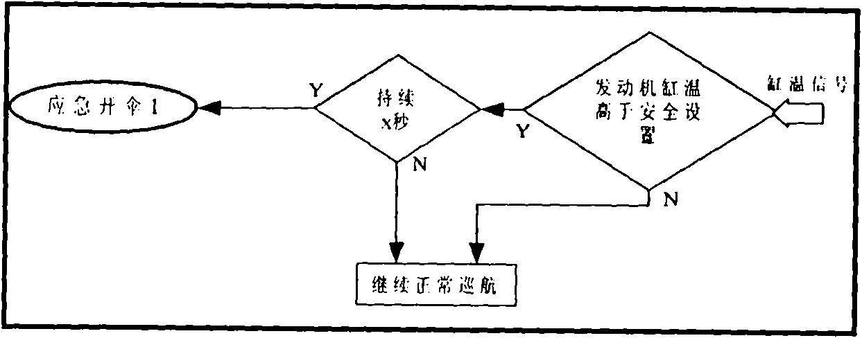 Engine failure treating method for unmanned aerial vehicle